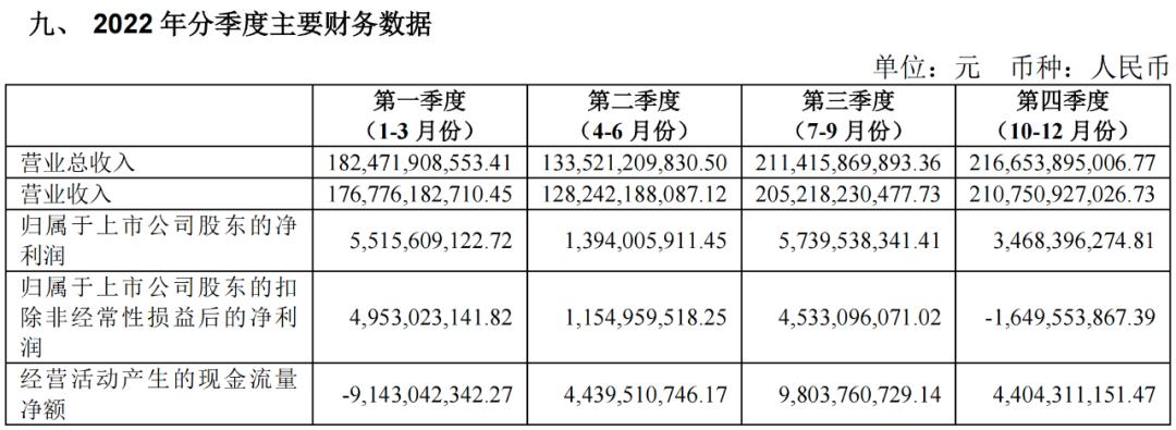kpop财报分析,上汽大众汽车集团公布2023年财报