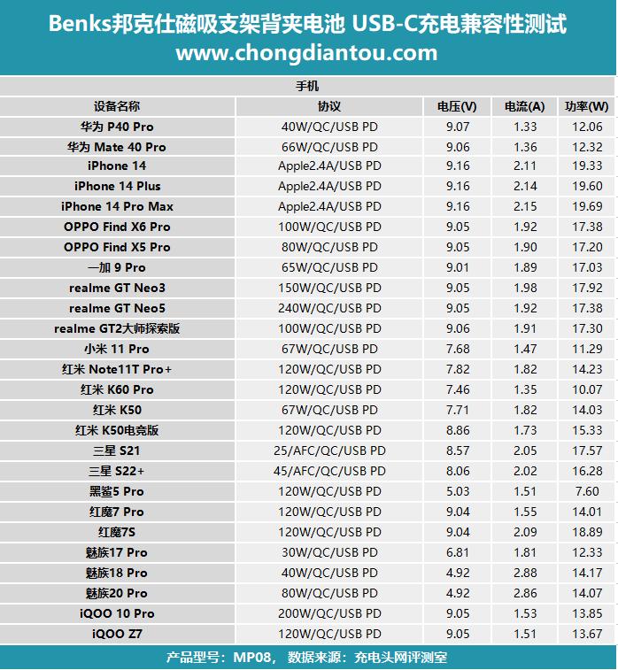 邦克仕磁吸充电支架,邦克仕磁吸充电支架开箱