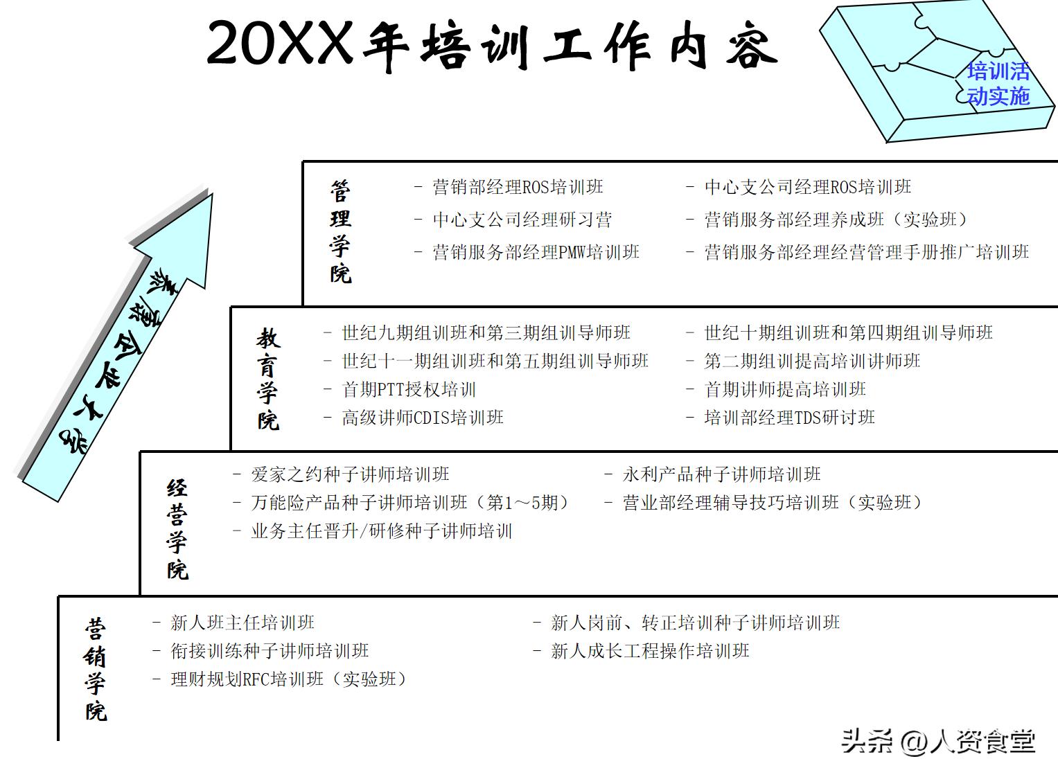 2023年度培训总结,2024年度培训计划表