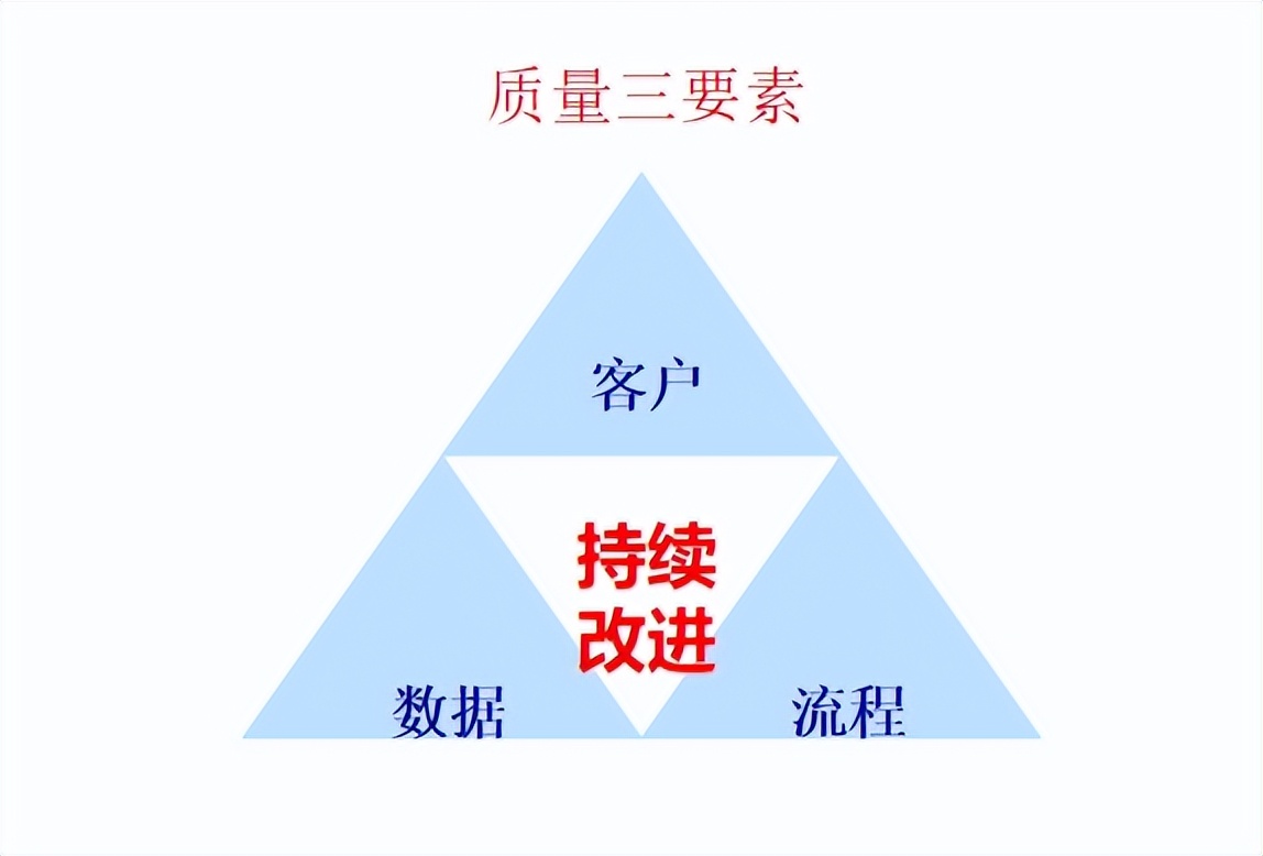 供应商质量管理总结ppt报告,新供应商质量管理方案ppt