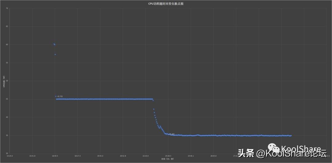 ipadmini6鍜宨phone13promax,asus杩蜂綘涓绘満娴嬭瘎瀵规瘮