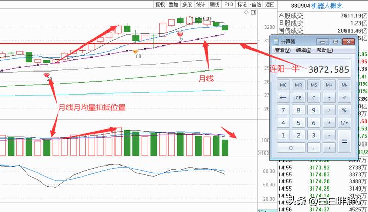 a股技术分析及操作,a股技术分析与预判