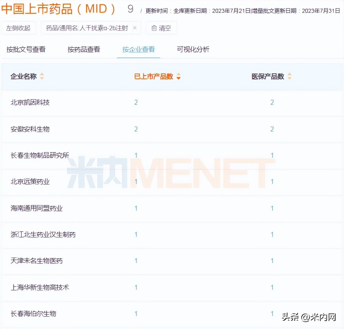 集采35个品种,45个药品集采名单