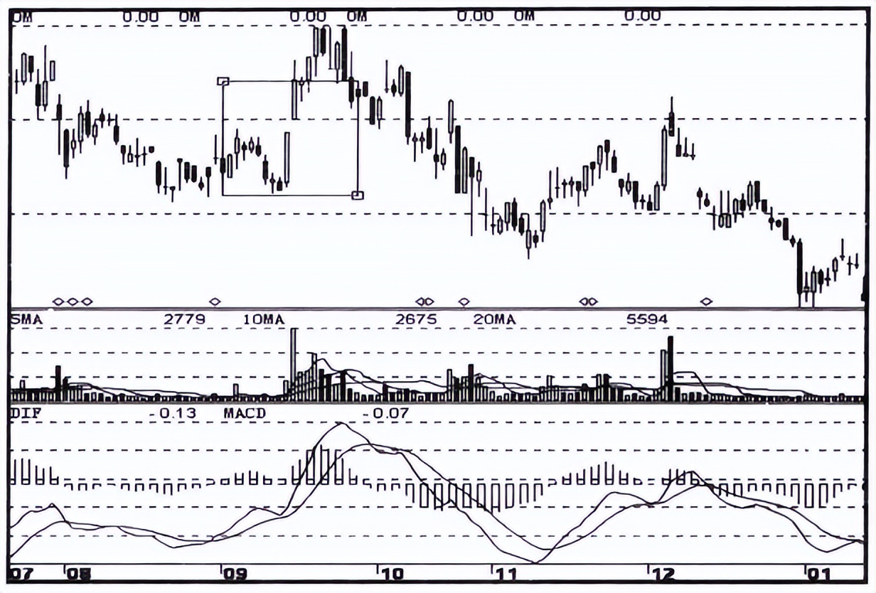 股市大跌后市如何解盘,股票庄家试盘失败后会怎么走