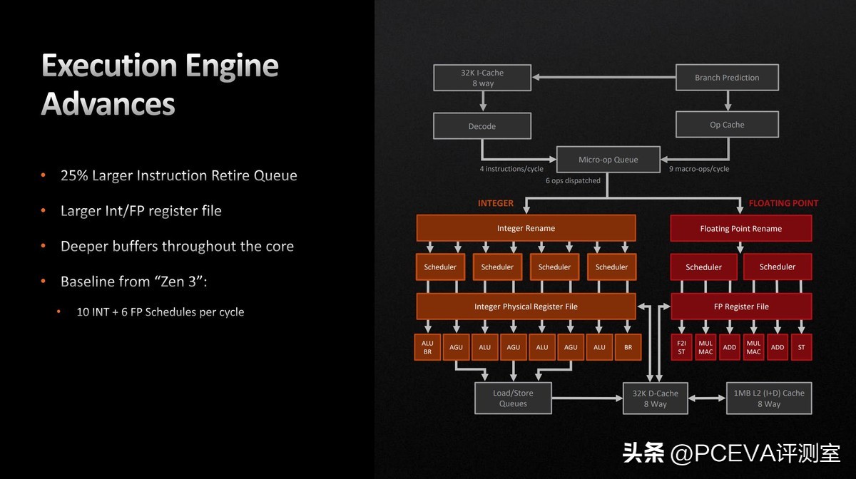 锐龙r75800h和i711800h哪个好,锐龙r75850u和i71165g哪个好
