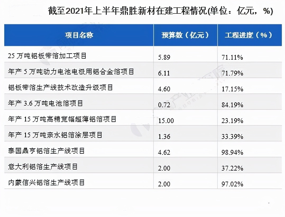 鼎胜新材锂电池铝箔产能,鼎胜新材是行业龙头吗