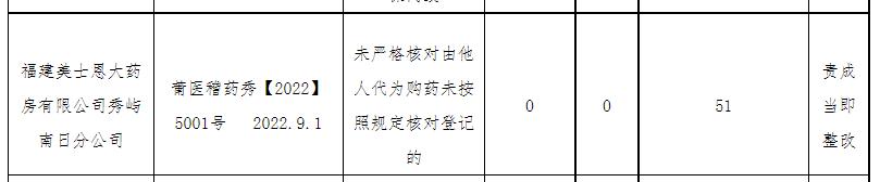 福建省莆田市秀屿区盛兴医院,秀屿区盛兴医院