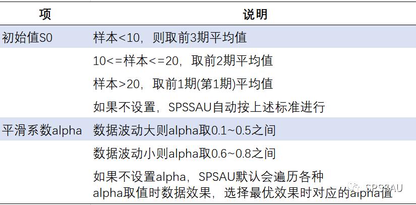 预测分析的十种方法,十种常见数据分析的方法