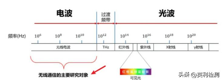 无线路由器频段带宽跟无线信道,5gwifi路由器最佳信道频宽