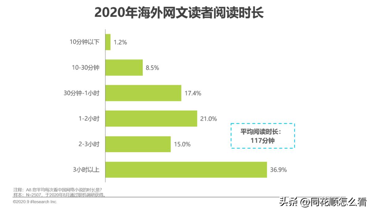 中国网文征服西方世界，数千万老外无法自拔
