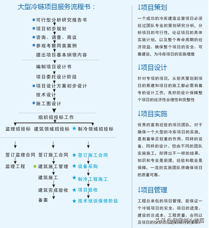 气调冷库医药冷库定制,冷库设计冷库建造