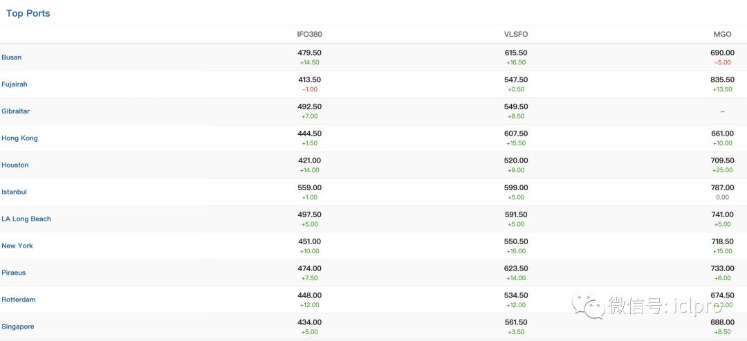 WK23第116期物资交易情报