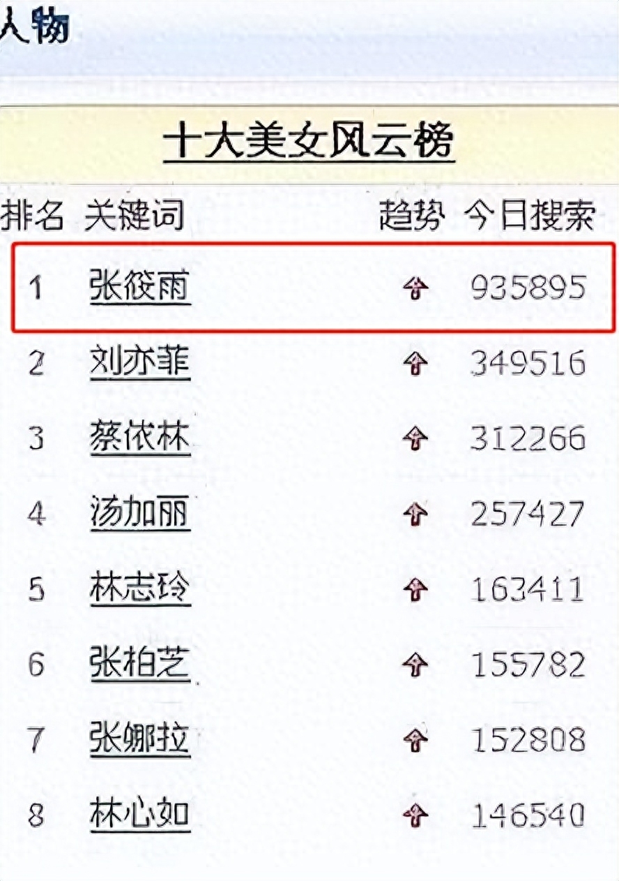 “最红裸模”*筱雨张**：22岁时拍写真火爆全网，如今将近40岁仍单身