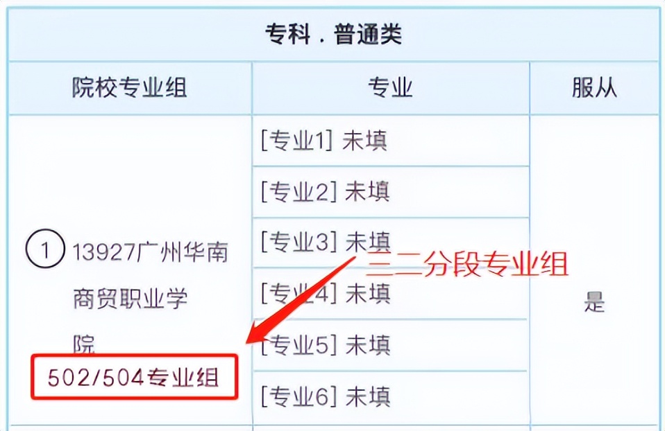 来华贸，专科分数也能上全日制本科！还是热门专业