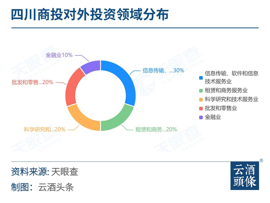 坐拥3592家门店，红旗连锁易主国资，川酒“一盘棋”打法升级？