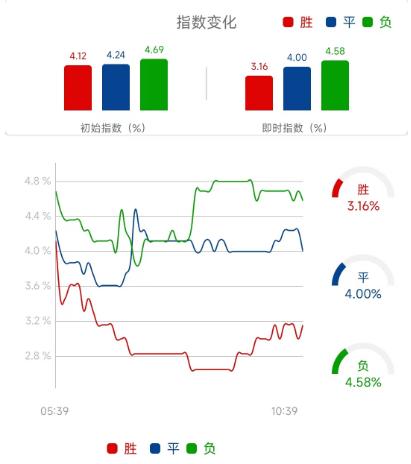 竞彩浦和红钻vs鸟栖沙岩,周六竞彩鹿岛鹿角vs大阪樱花