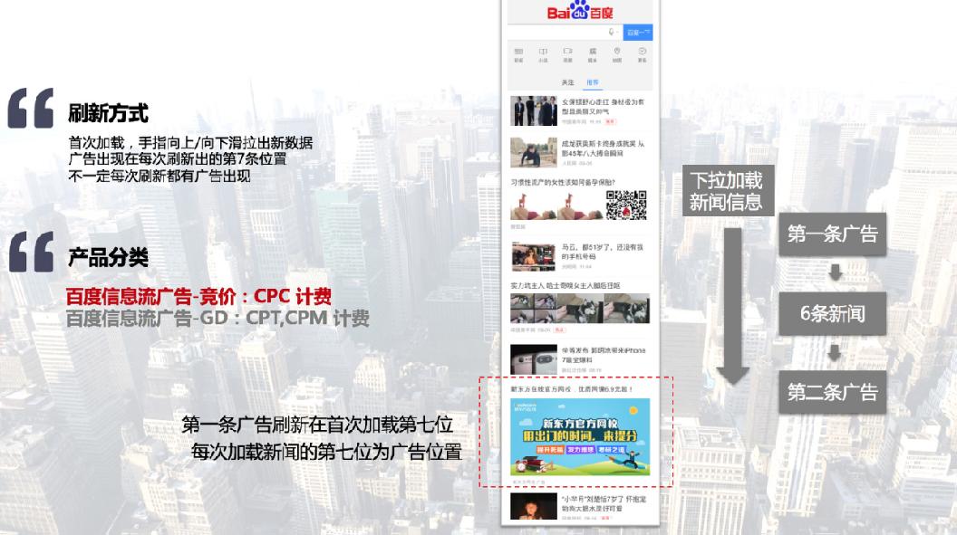 头条腾讯百度广告投放策略,百度效果广告投放策略