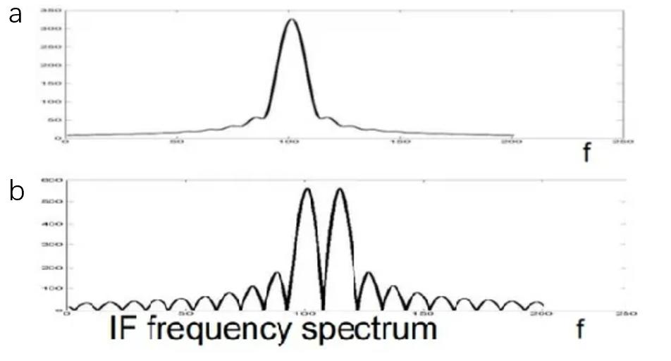 无人驾驶的激光雷达和毫米波雷达,无人驾驶车用激光雷达