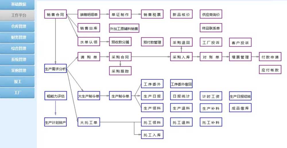 食品供应链管理知识点,了解食品供应链管理解决方案
