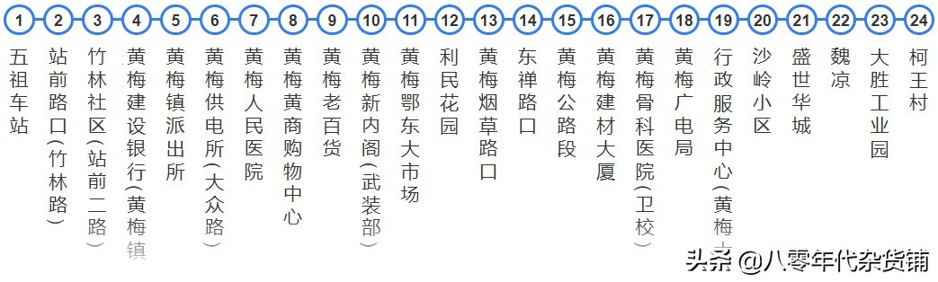 湖北蕲春黄冈城际公交车,浠水南站蕲春南站武穴北站比较