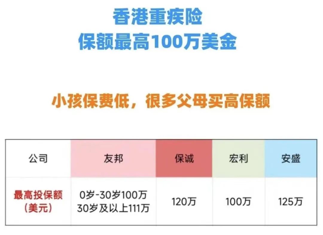 香港重疾险和内地保险哪个便宜,香港内地重疾险对比图