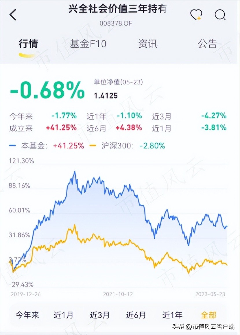 封闭三年的基金一直跌可以取出吗,封闭三年的基金赎回还是继续持有