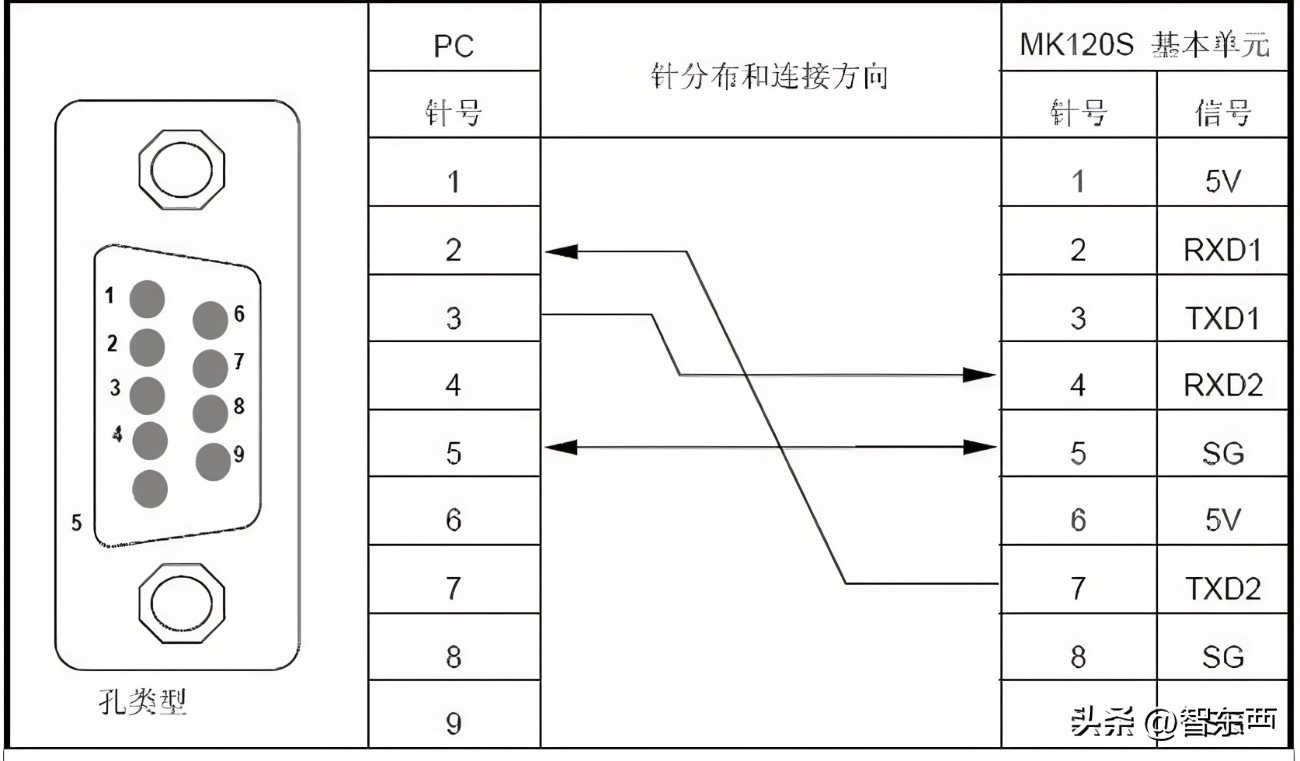 串行通信和信号传输的不同有哪些,串行通信与rs485的区别
