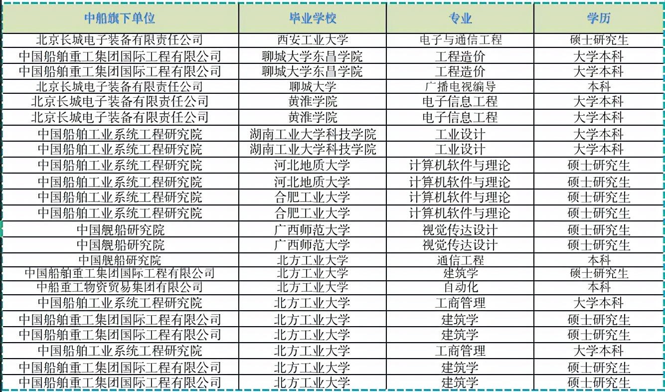 怎么才能进大船集团工作,怎么能进造船领域