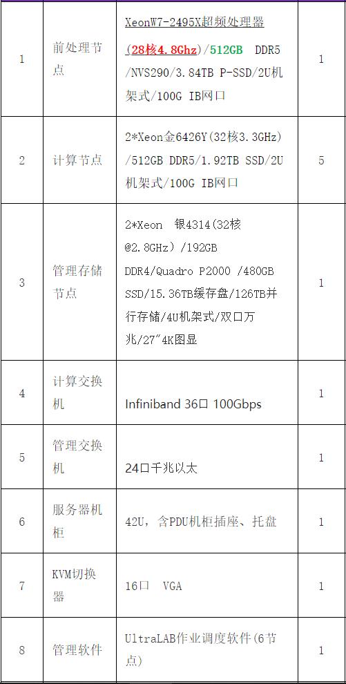 2023年电磁仿真HFSS单机/虚拟加速/集群硬件配置推荐