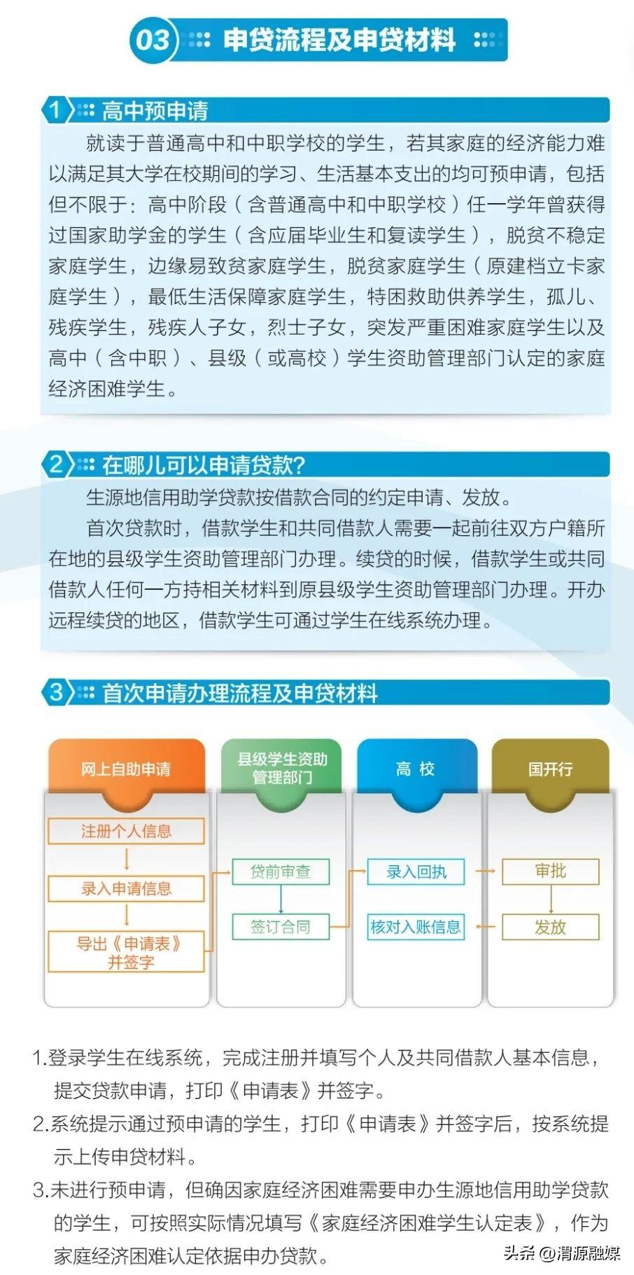 生源地助学贷款初次怎么申请流程,一图看懂生源地助学贷款政策