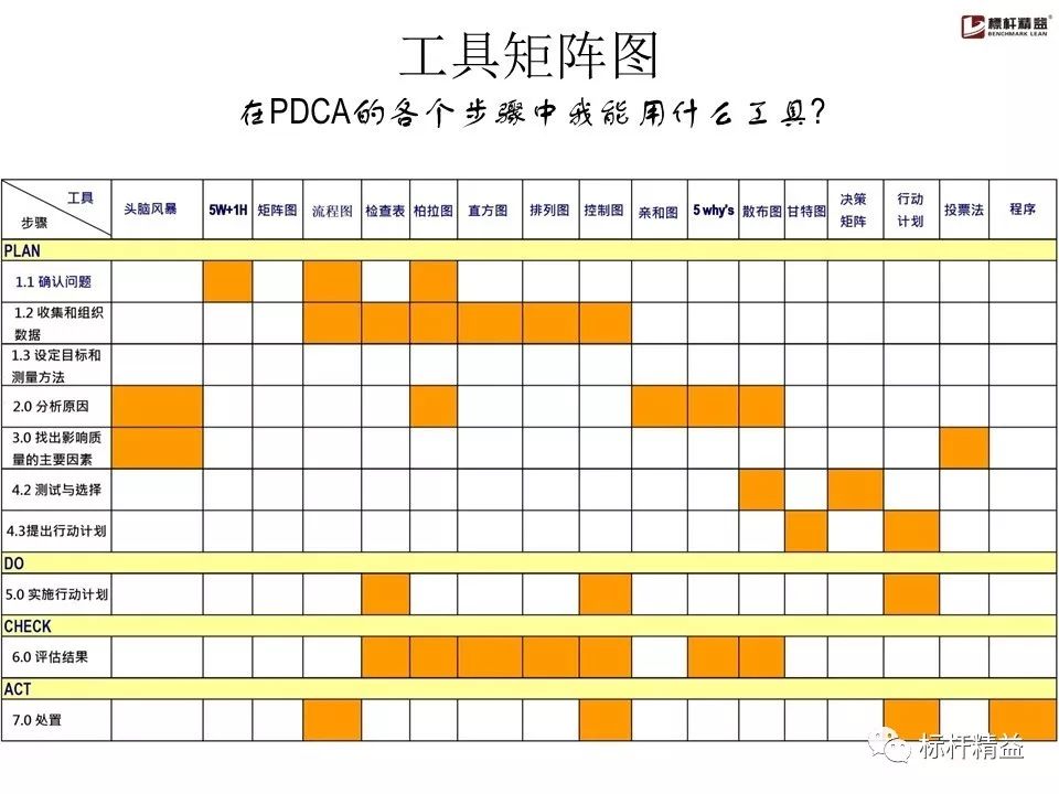 pdca是精益管理方法吗,pdca计划超实用表格