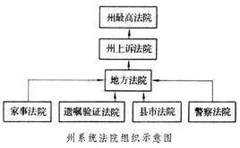 为什么美国人感觉不到有行政管理?读《论美国的民主》