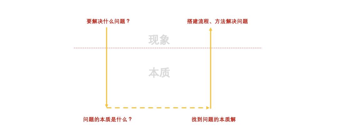 拿结果能力强,拿结果的技巧