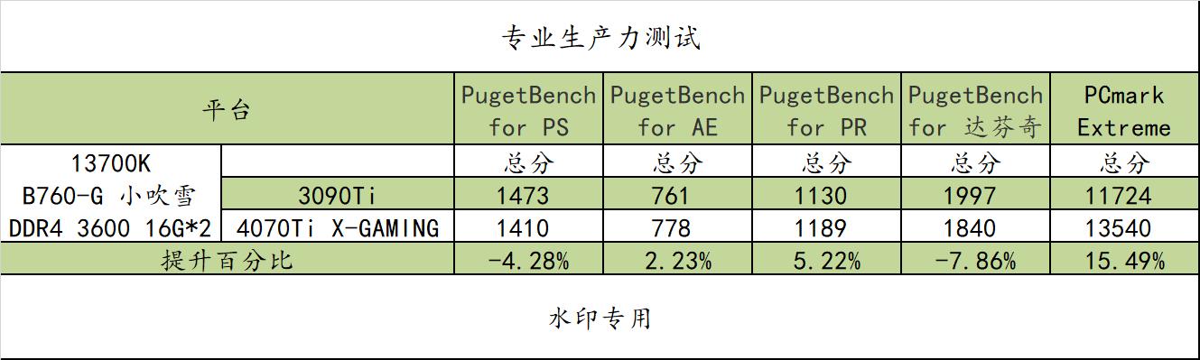 b760-ggaming小吹雪主机搭配,b760-g吹雪13600kf测评