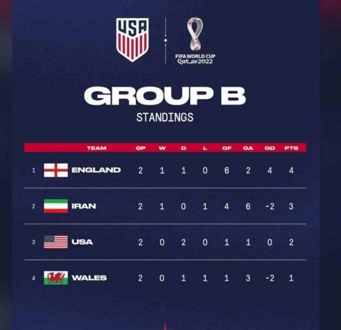 美国足协回应改伊朗国旗,闹大了世界杯应立刻开除美国队