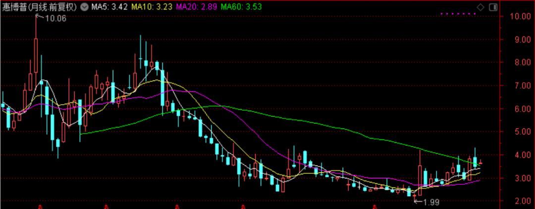近三年油价和国际原油走势图,国际油价涨石油板块