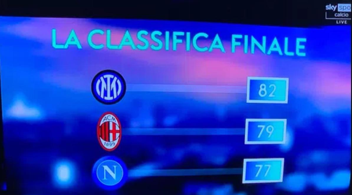 意甲夺冠形势,意甲争冠劲旅复活控球38%悄然飙升