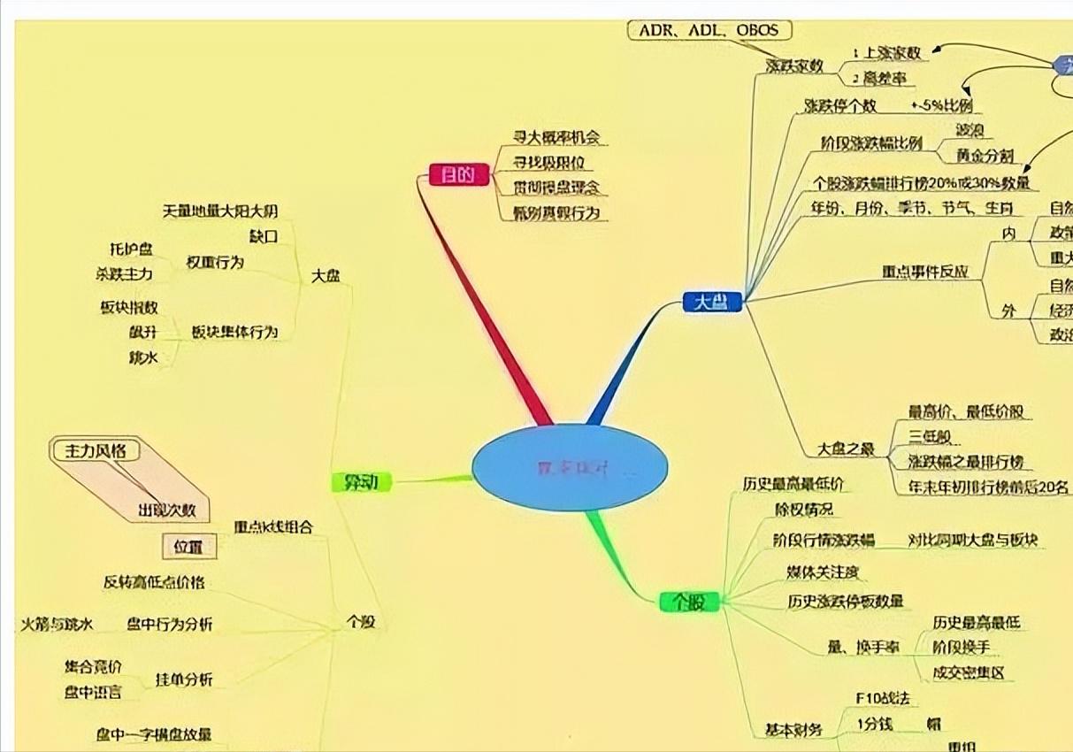 一辈子只做一只股票技巧,一辈子只做期货