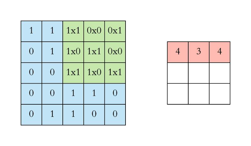 人脸识别的卷积神经网络,卷积神经网络到底卷了谁