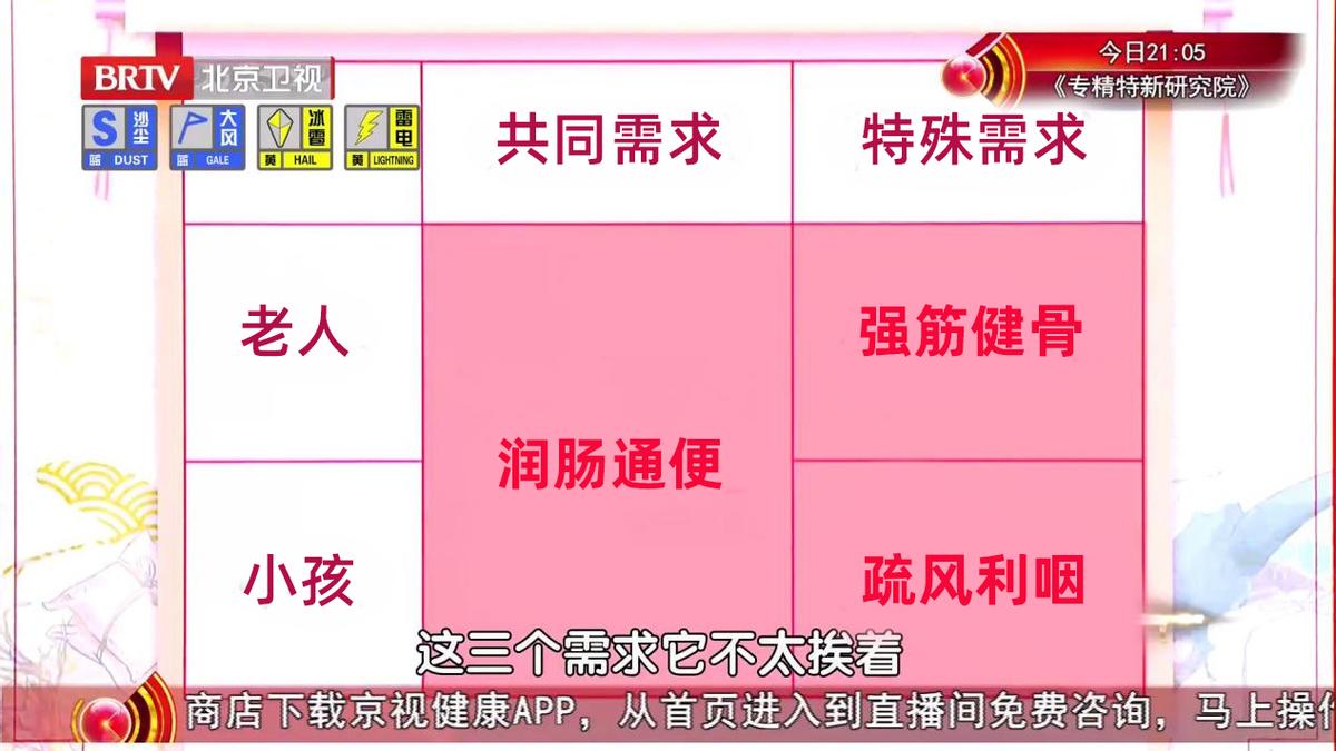 什么野菜吃了降血脂降血糖,降血糖降血脂青菜菜谱