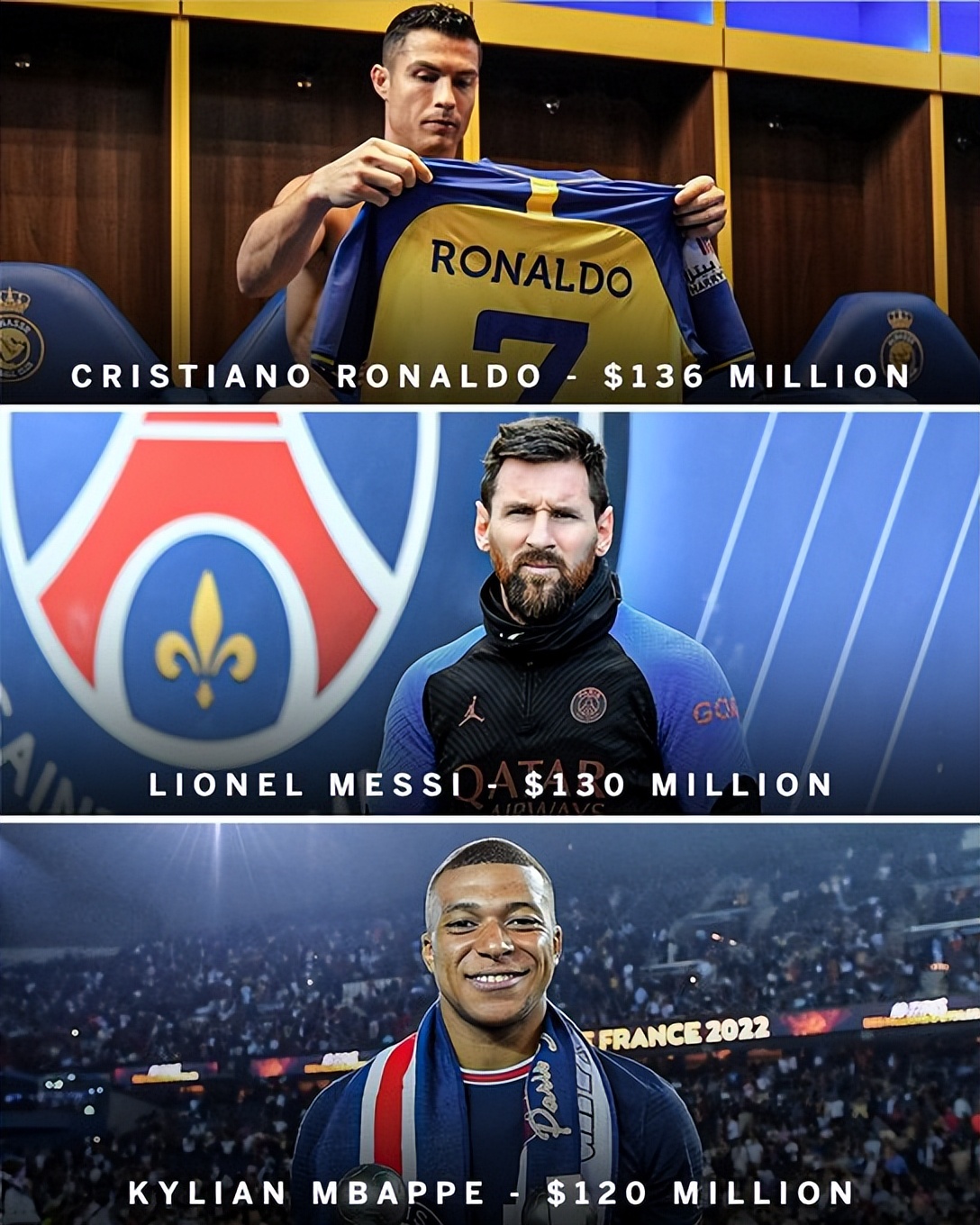 全球收入最高十大运动员排名,詹姆斯收入排行榜