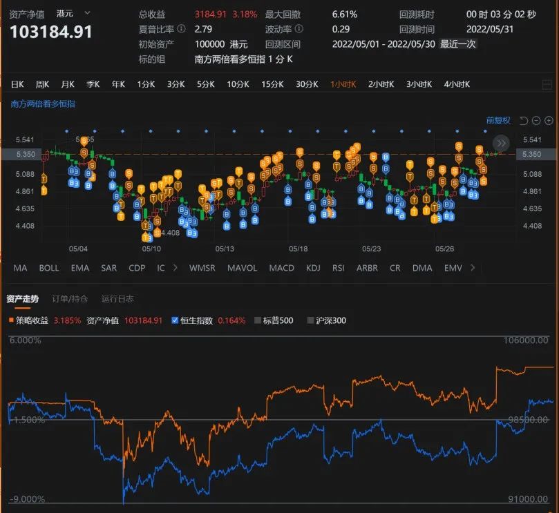 恒生指数和恒生指数etf,恒生互联网etf和恒生指数