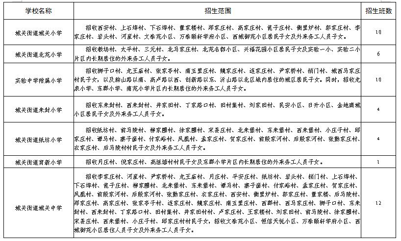 临朐县义务教育学校招生片区,临朐2023中小学划片范围