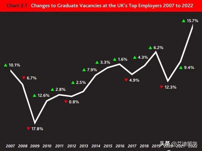中国赴英留学生暴增,海量工签,薪资再创新高,永居机会大增