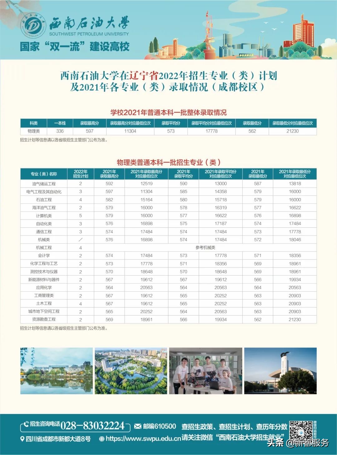 西南石油大学四川本科一批,西南石油大学出分