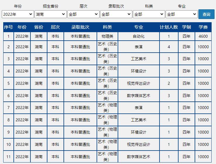 速戳!北京市2022高考分数线正式发布!北京联合大学近三年录取分数线汇总!