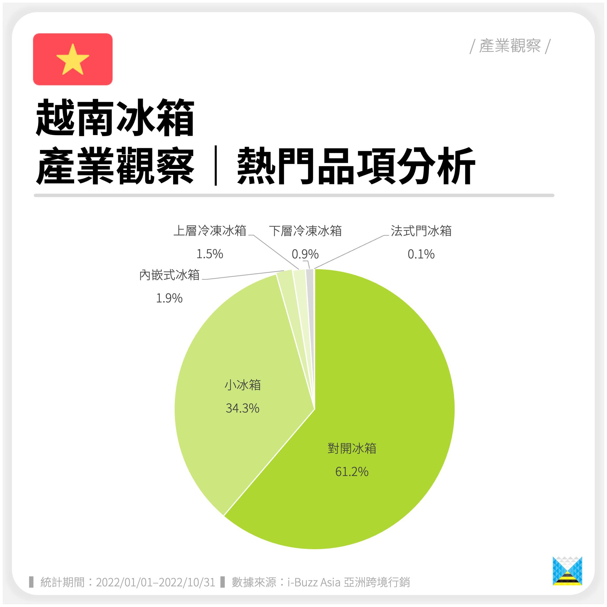 冰箱品牌推荐新加坡,越南冰箱品牌snk