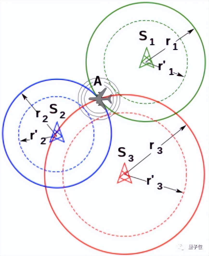 一夜成名的航班追踪网站,什么来头?