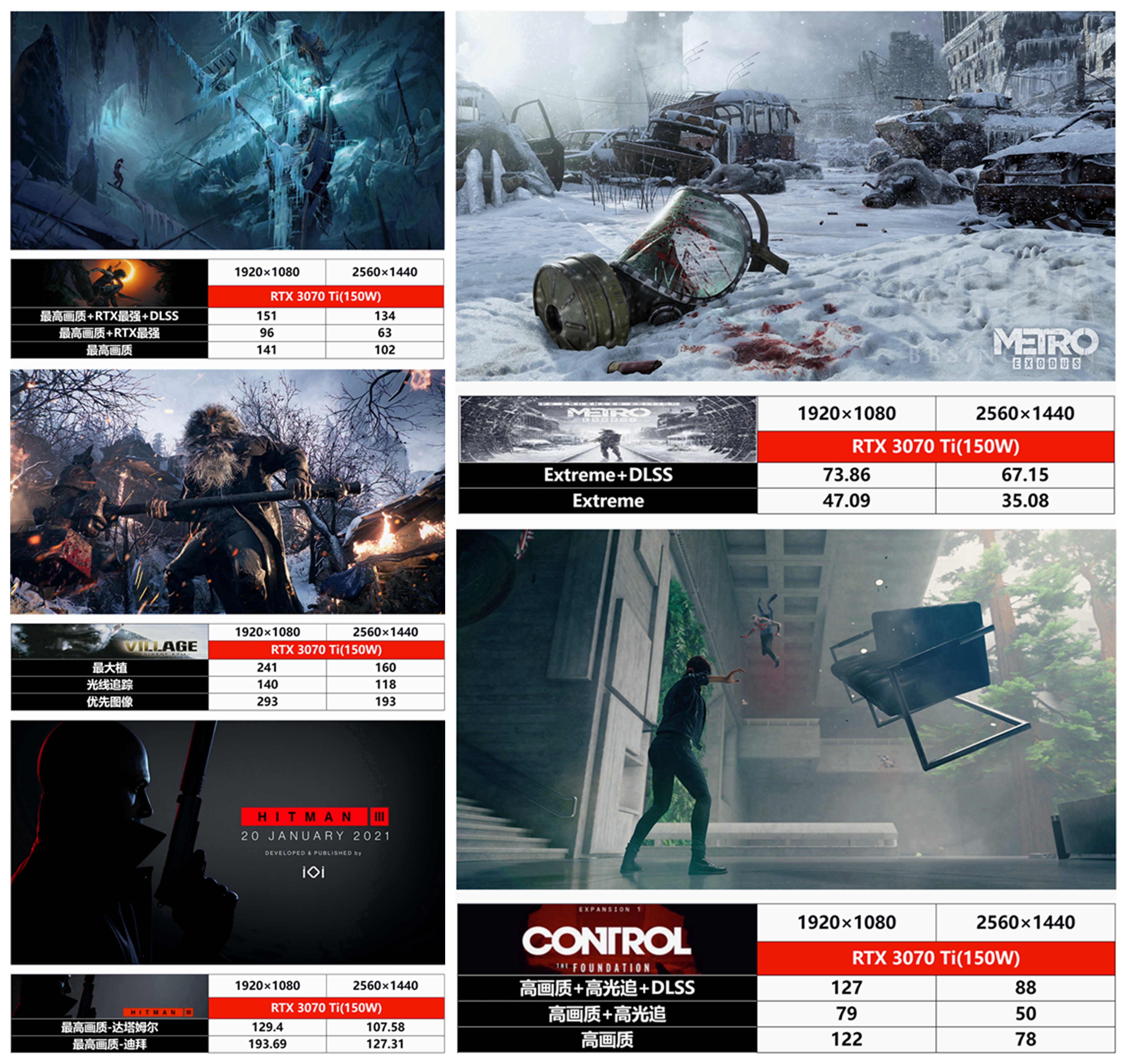 rog枪神6对比y7000p,rog枪神6i912代3070ti