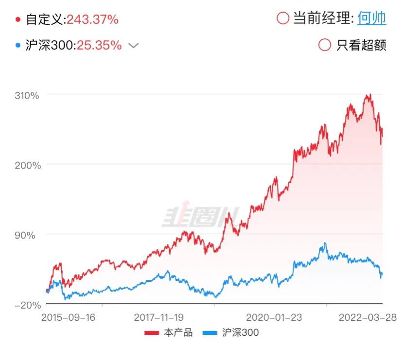 基金收益排名前十2019年,基金收益排行榜10强